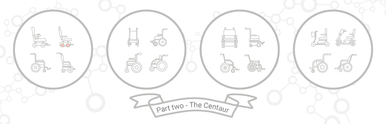 Mobility matchmaking – Part 2: The Centaur 